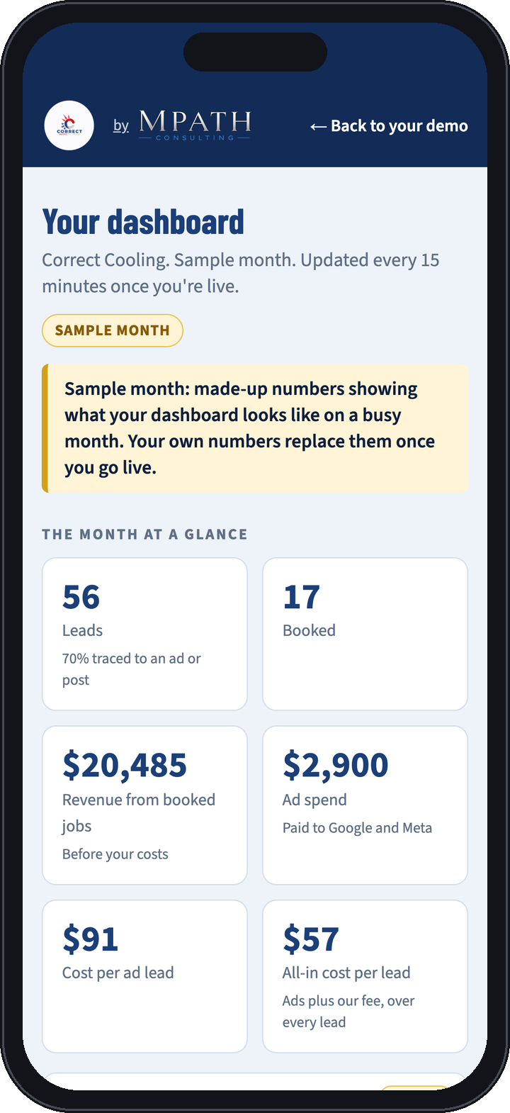 Your dashboard on a phone, a sample month